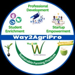 Way2AgriPro logo